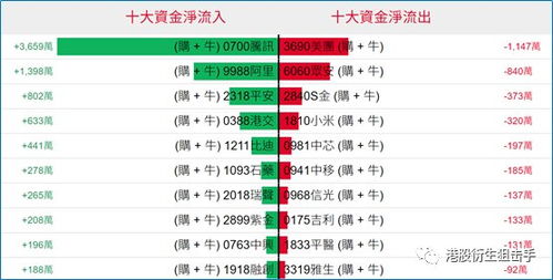 港股衍生品早盤狙擊 2020年2月24日 數(shù)字衍生內(nèi)容制作