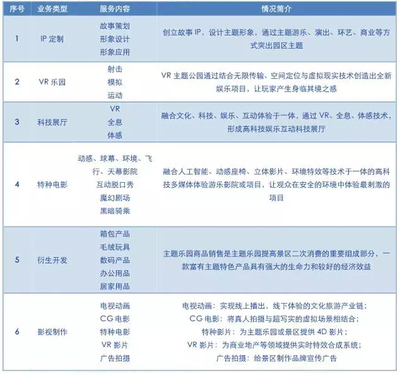 恐龍園開辟發(fā)展新路徑 “主題公園+文化創(chuàng)意”運(yùn)營(yíng)模式