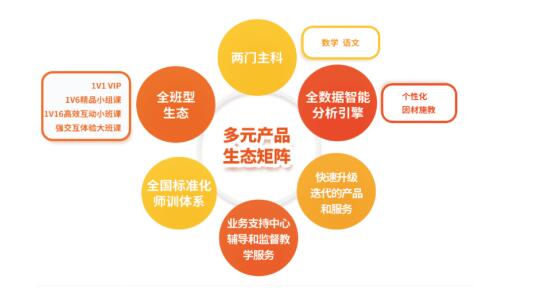 精銳教育|佳學慧在GES未來教育大會首推多元產品生態矩陣，譽驄教育嶄露頭角